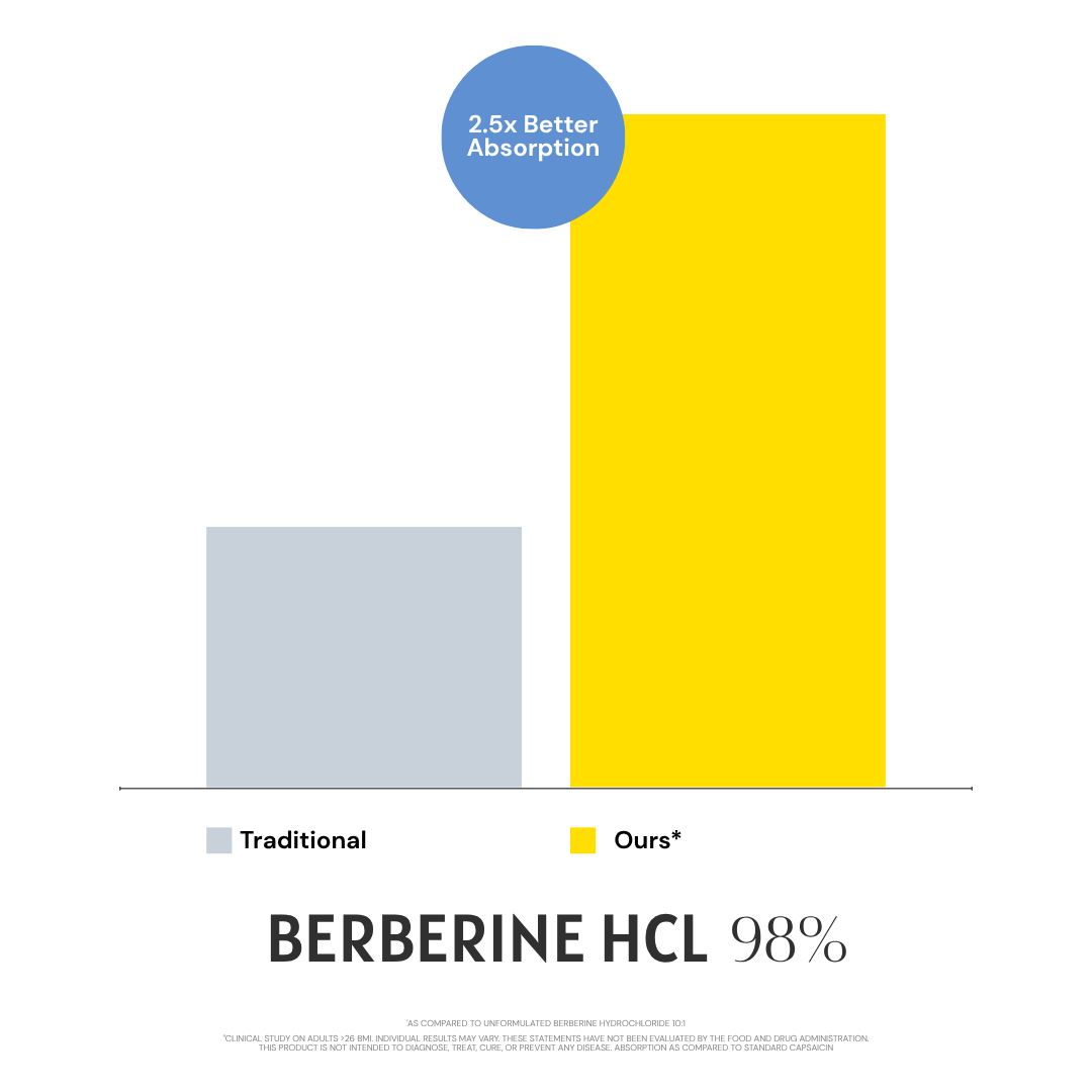 Berberine HCl 98% JP 1000mg HPLC Verified 60 Caps