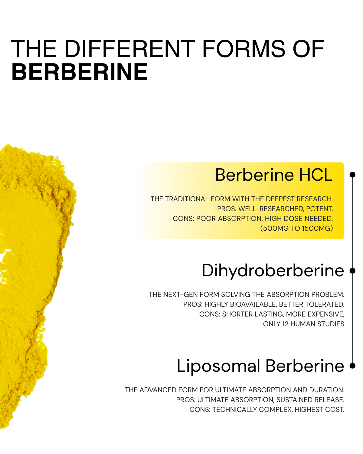 Berberine HCl 98% JP 1000mg HPLC Verified 60 Caps